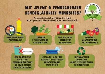 Fenntarthato-vendeglatohely-minosites-magyarazo-2019-01-31-01